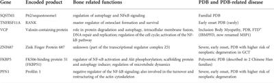 Update on the pathogenesis and genetics of Paget’s disease of bone